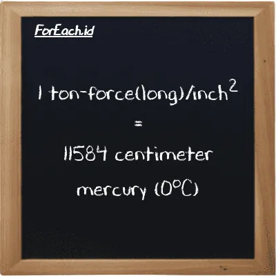 1 ton-force(long)/inch<sup>2</sup> is equivalent to 11584 centimeter mercury (0<sup>o</sup>C) (1 LT f/in<sup>2</sup> is equivalent to 11584 cmHg)